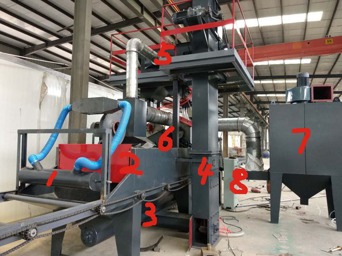 圖二,用于清理u型鋼、c型鋼的拋丸除銹設備工作流程分解圖 圖二,用于清理u型鋼、c型鋼的拋丸除銹設備工作流程分解圖