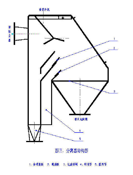 分離器結構圖 分離器結構圖